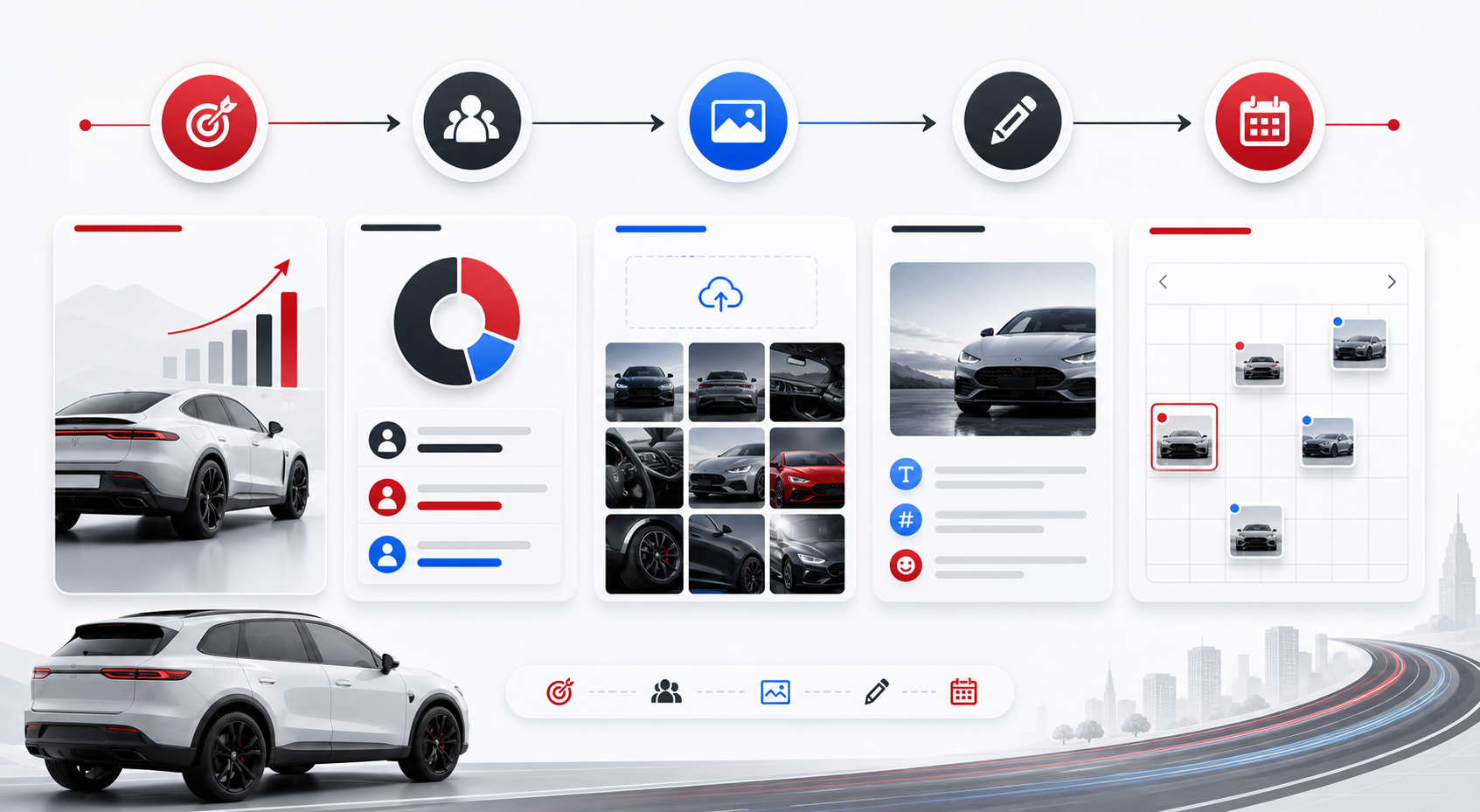 Automotive campaign workflow from goal to schedule