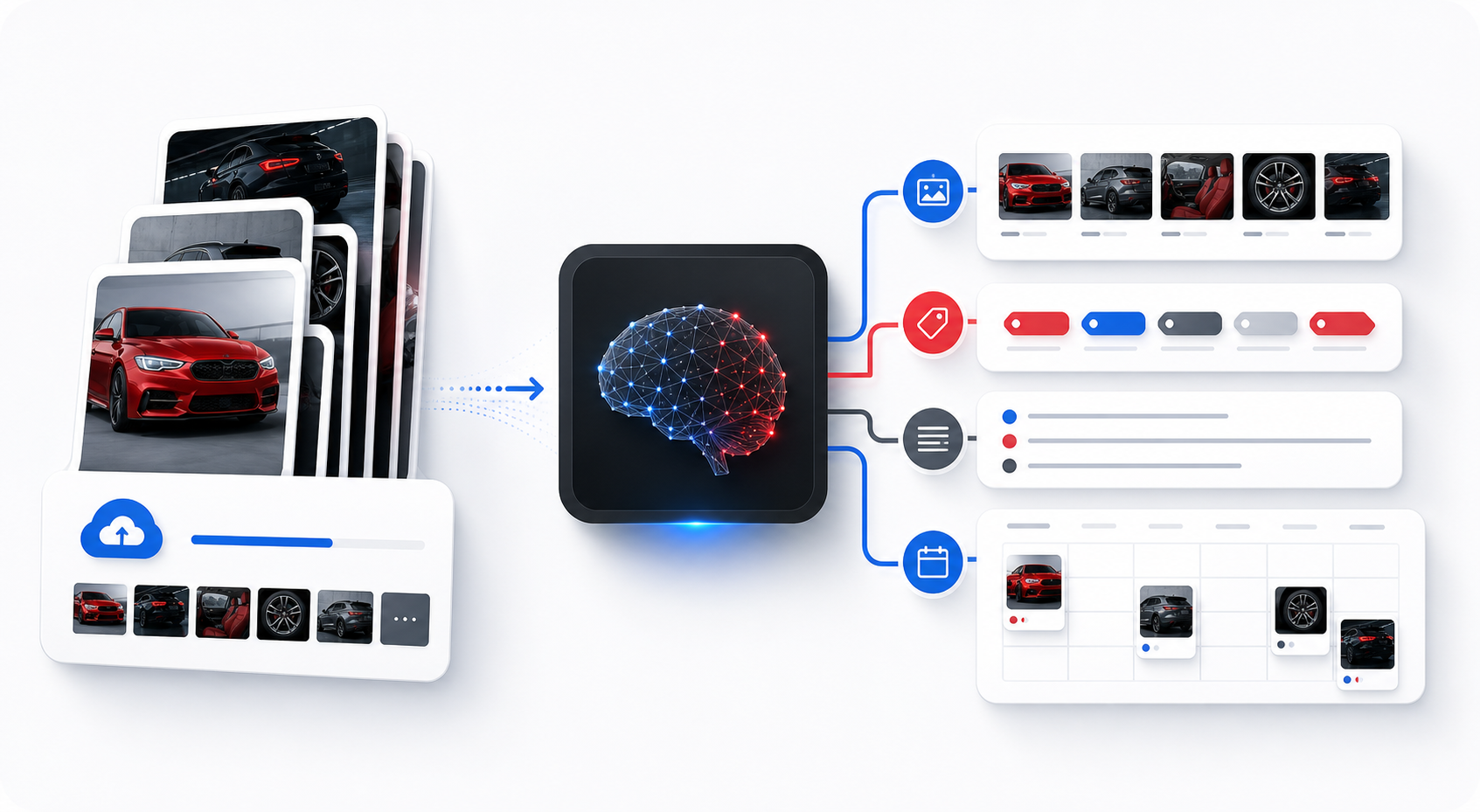 Automated lazy loading workflow for automotive content