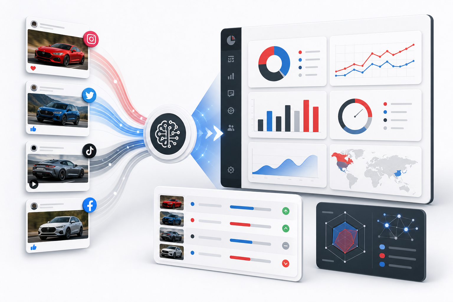 Social post reporting and AI market analysis